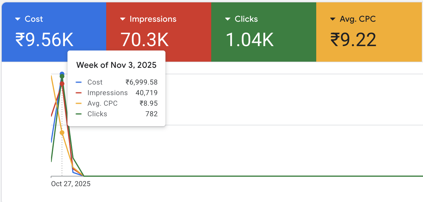 SuperFlights ad performance stats